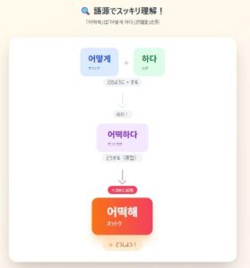 【プロフィール】 オットケ 韓国 語 話題のSns投稿まとめ 2026 #990