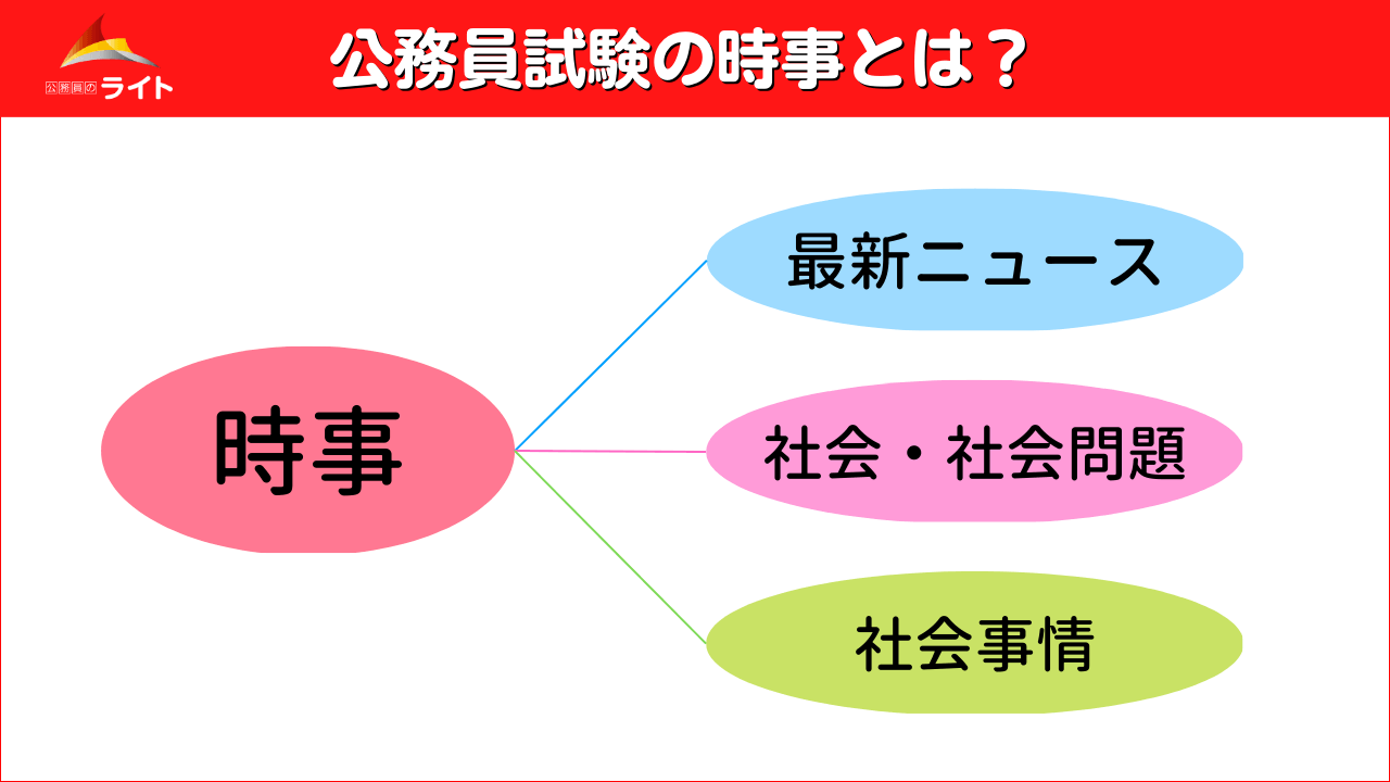 時事とは何か？ニュースとの違いや2026年の必須テーマを徹底解説