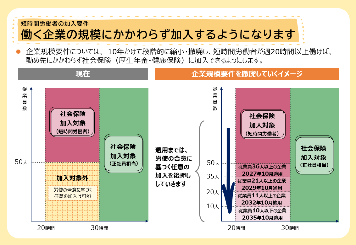 2026年最新の社会保険要件を徹底解剖！106万円の壁撤廃と手取りの真実