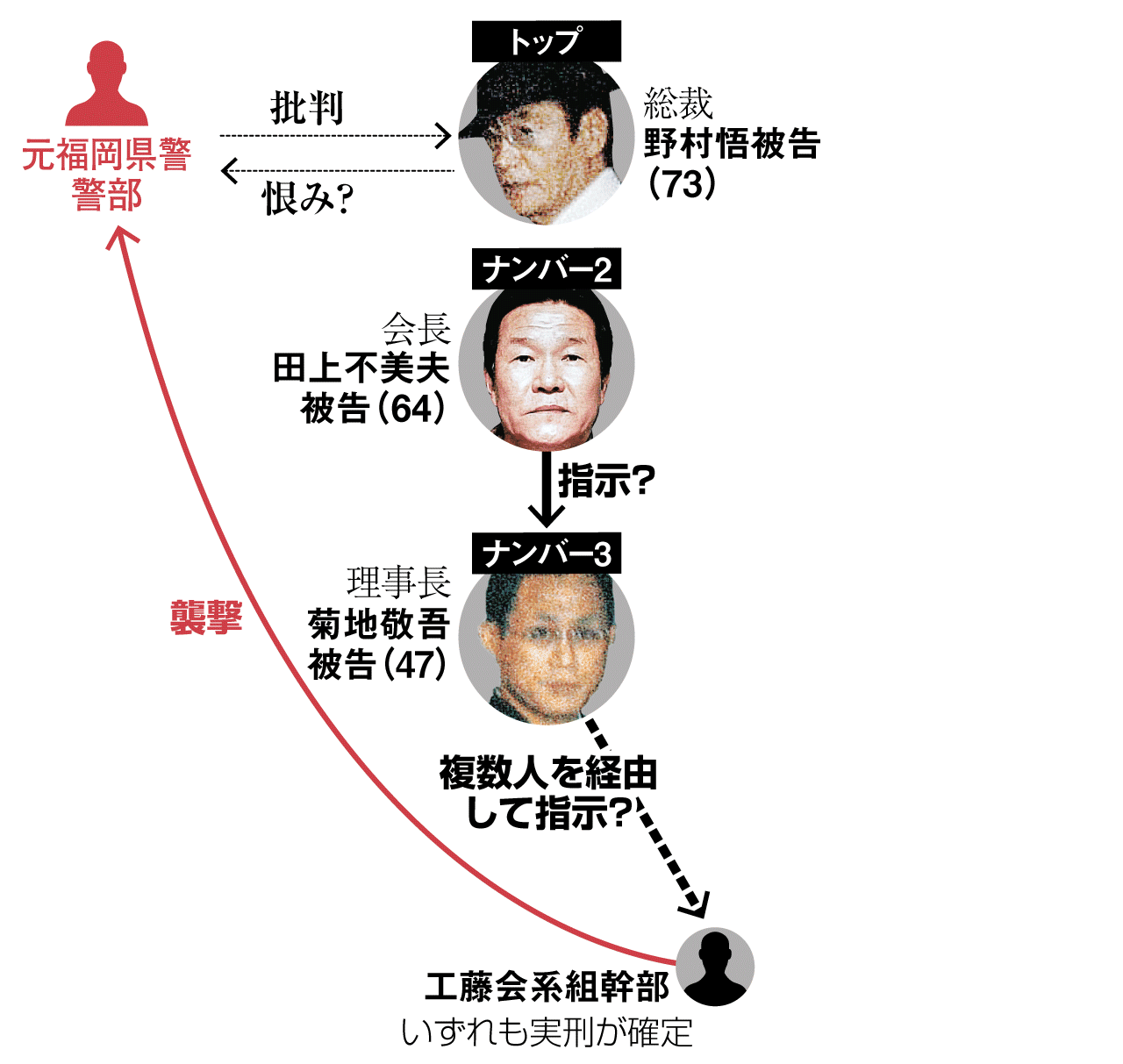 工藤会・野村悟の現在｜死刑から無期懲役へ減刑された理由と裁判の全貌