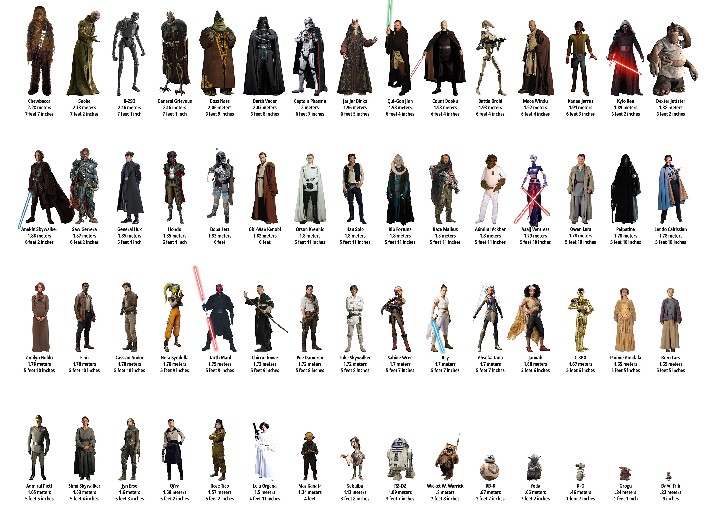 All the Star Wars Characters Names