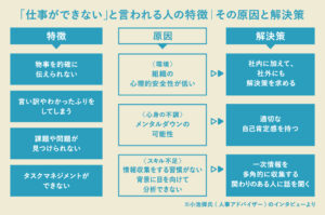 【衝撃】 仕事 が できない 人 の 特徴 最新ニュース速報 2026 #871