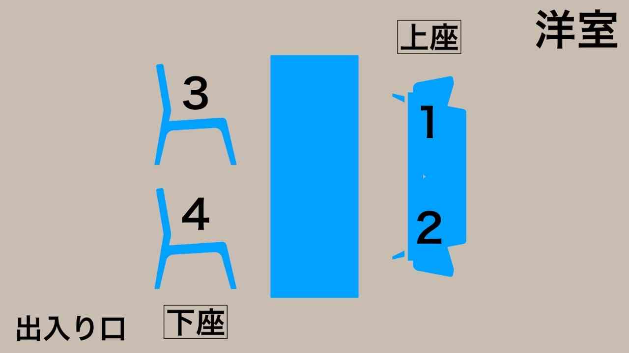 同棲挨拶の完全攻略！親に反対されない切り出し方や服装・手土産相場