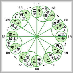 【動画まとめ】 六 星 占 術 自動 計算 最新ファイル＆画像まとめ #851