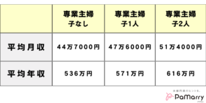 【真相】 専業 主婦 夫 年収 衝撃の最新ニュース #631