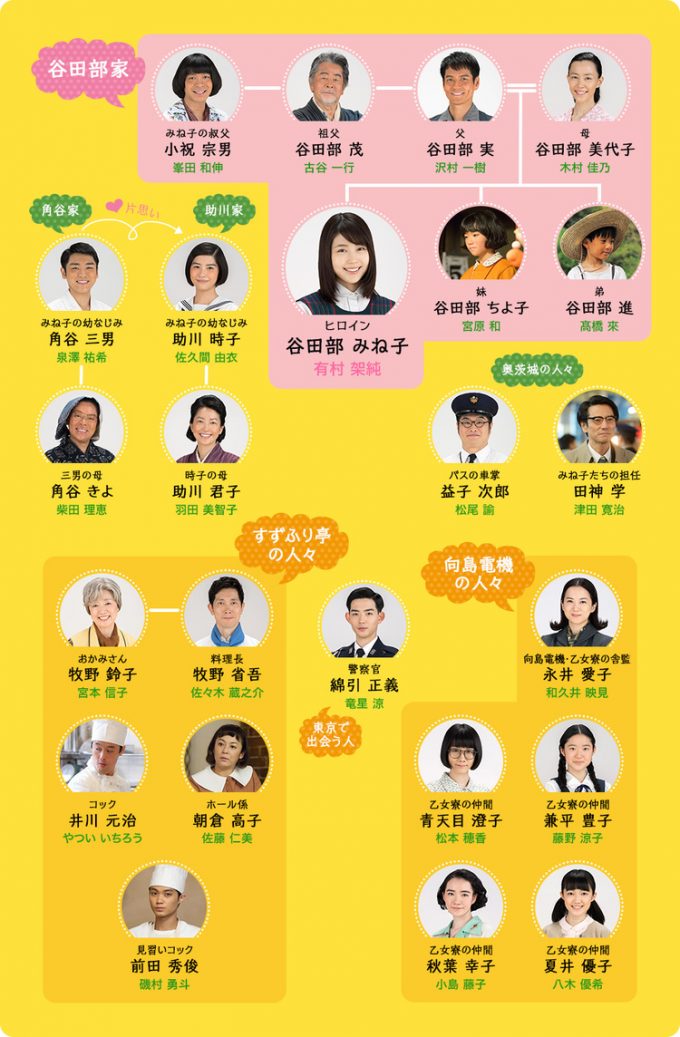 放送から9年、なぜ今『ひよっこ』が空前の再評価を受けているのか？激動の2026年に響く「名もなき人々の愛おしい日常」