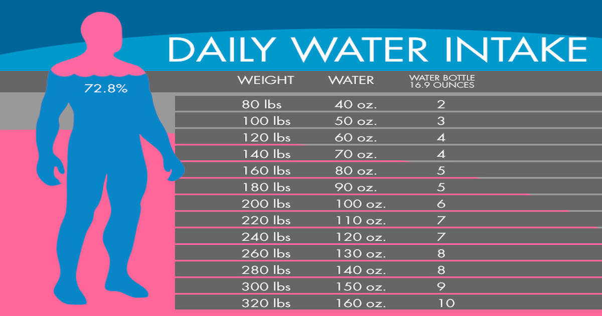 How Much Water per Day in Oz