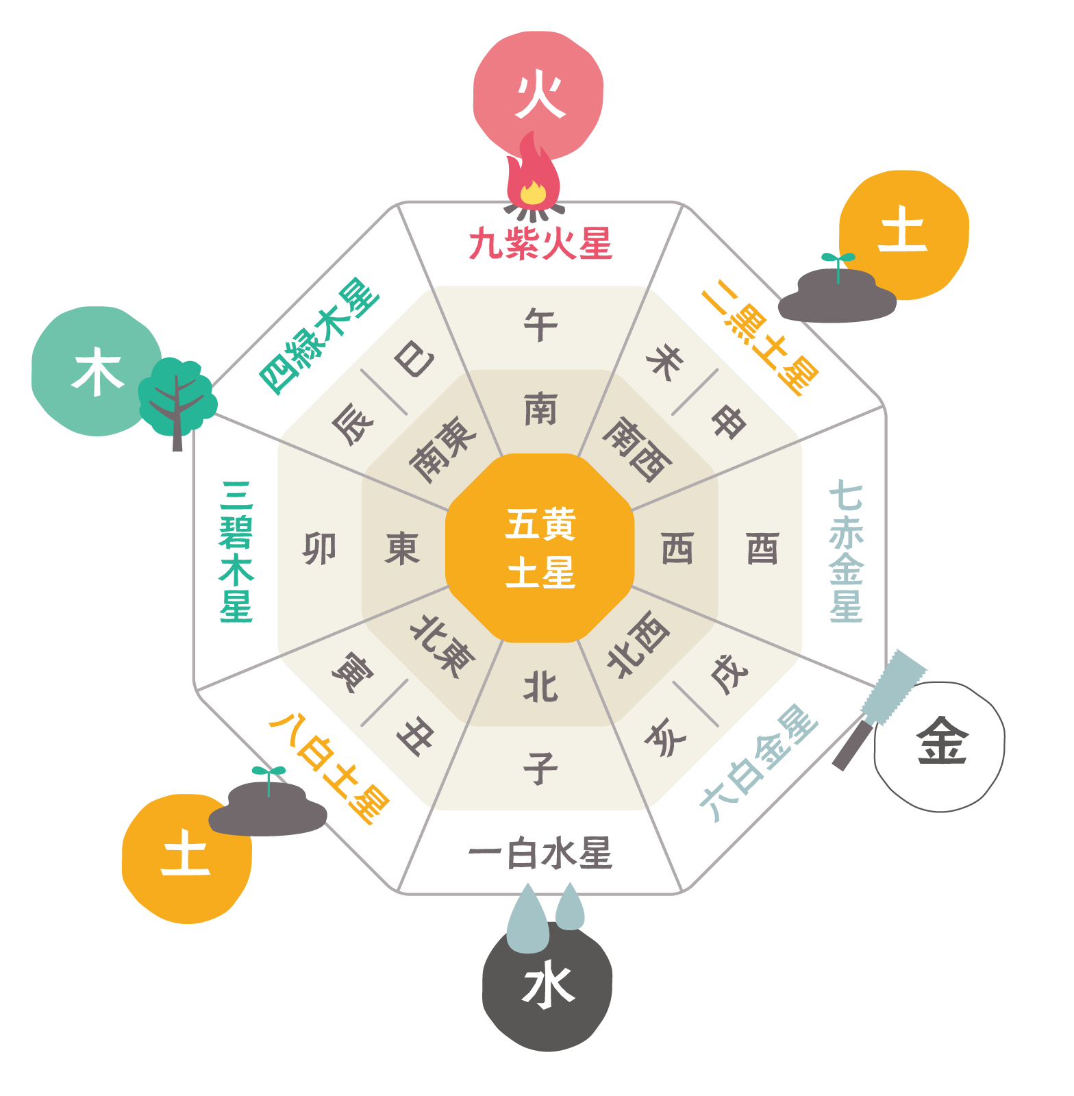 【2026年】吉方位で運気激変？九星気学の調べ方と開運効果を徹底解剖
