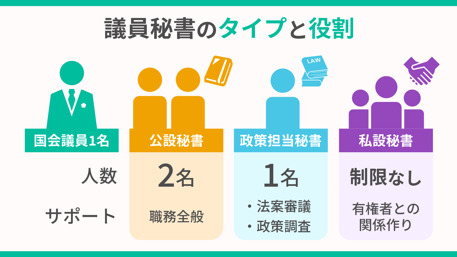 公設秘書の年収・待遇の真実！私設秘書との違いや採用条件を徹底解剖