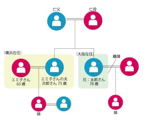 【必見】 義理 の 姉 呼び 方 最新情報まとめ 2026 #644