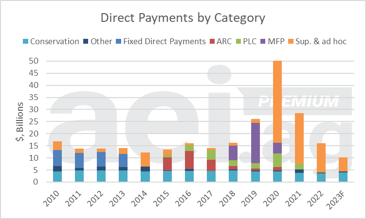 Direct Payments How Much per Hour