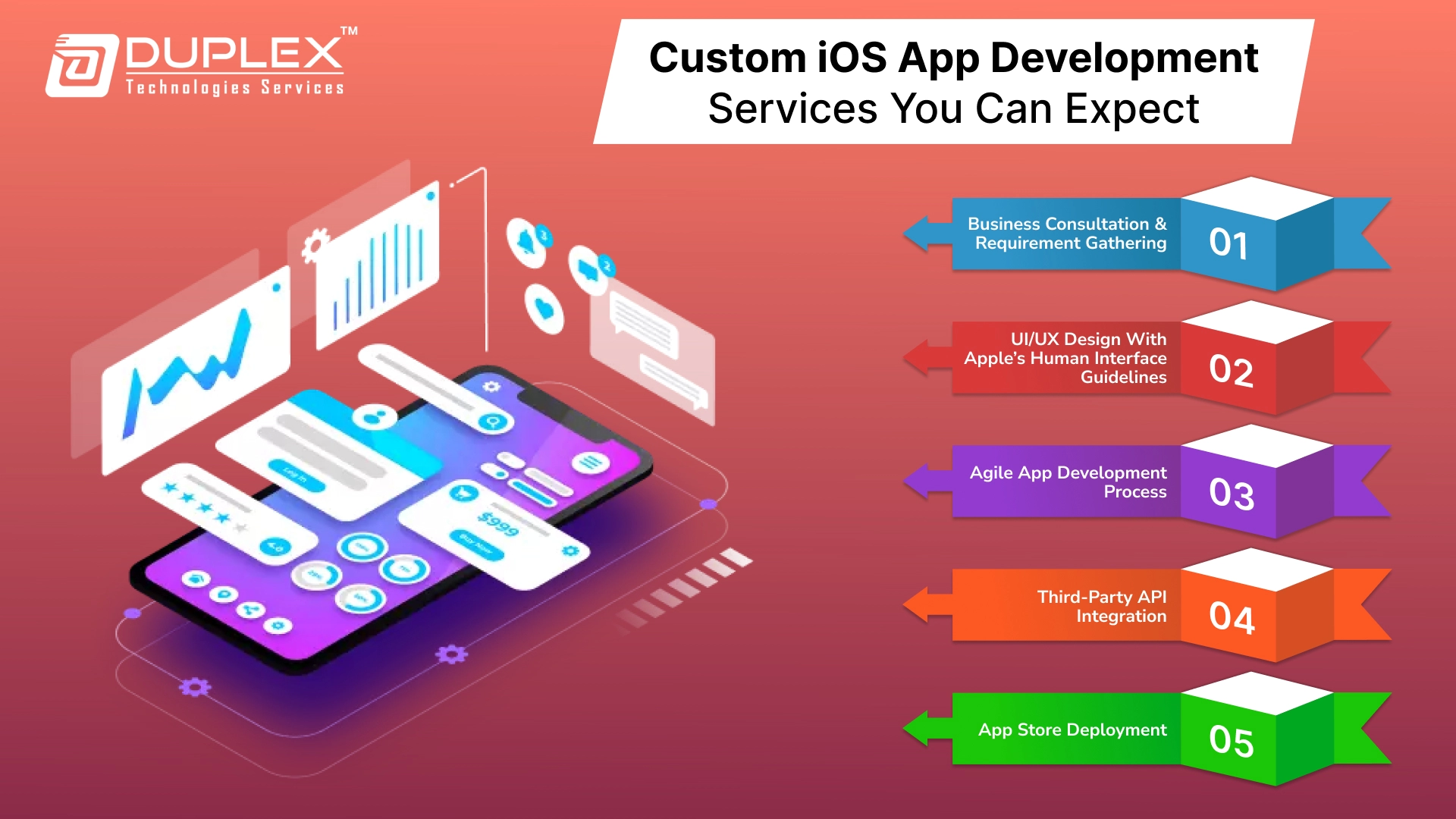Custom Ios Development