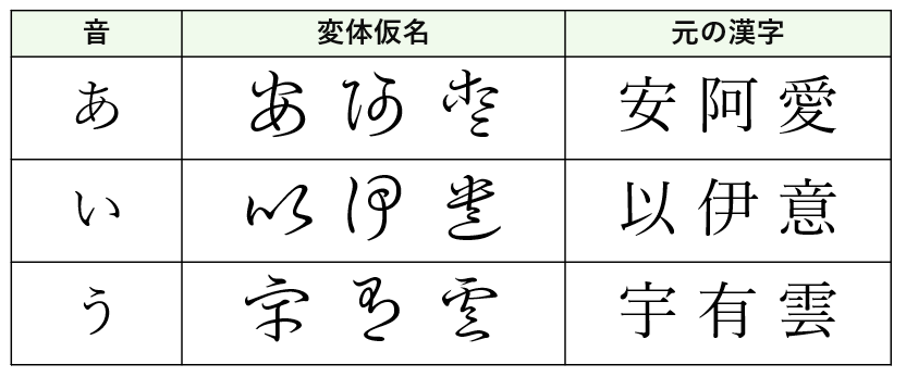 明治の統一で消えた文字の謎 変体仮名が今デジタルで蘇る理由