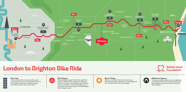 London to Brighton Bike Ride Route
