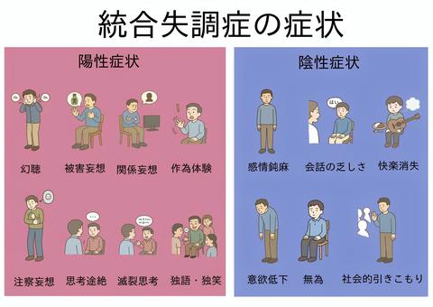 【動画まとめ】 統合 失調 症 完治 した 人 最新画像・動画まとめ #670