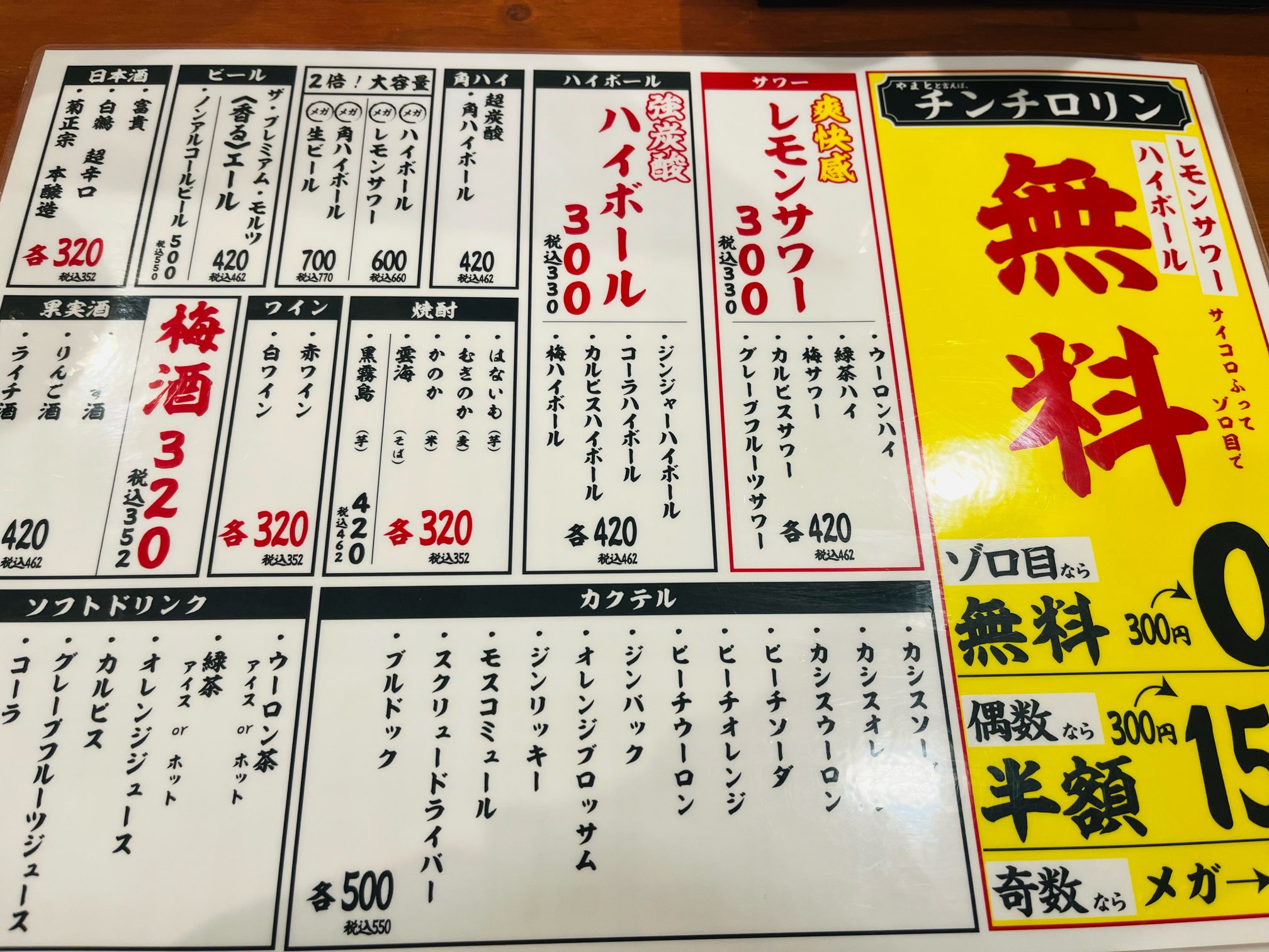 名駅の安い居酒屋決定版！2026年最新の激戦区実態と失敗しない名店比較