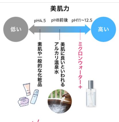 【インスタ画像】 肌 の 水分 量 を 上げる 徹底解説＆真相まとめ #672