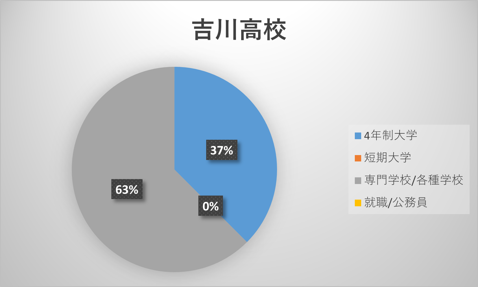 吉川高校の偏差値と合格ライン真相｜倍率推移と内申点目安を徹底分析