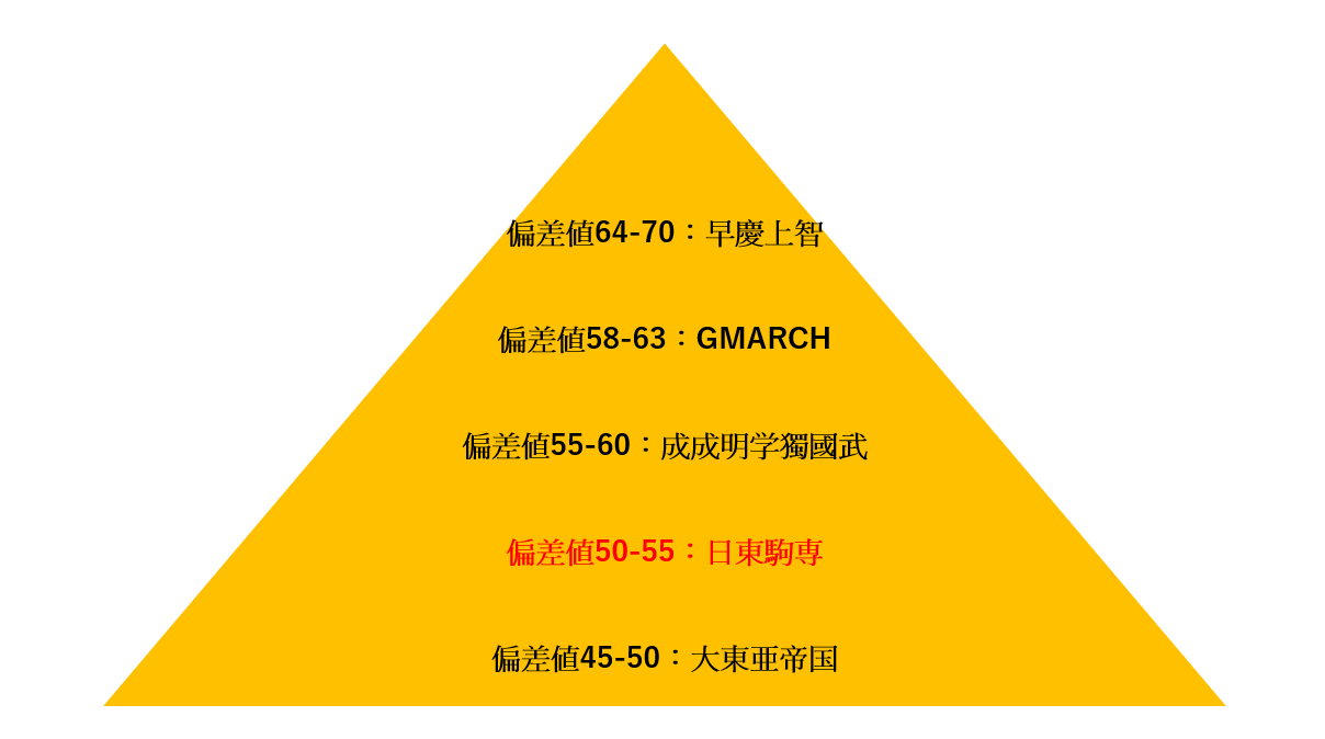 駒澤大学経済学部の偏差値2026！難化の真相と穴場学科を徹底検証