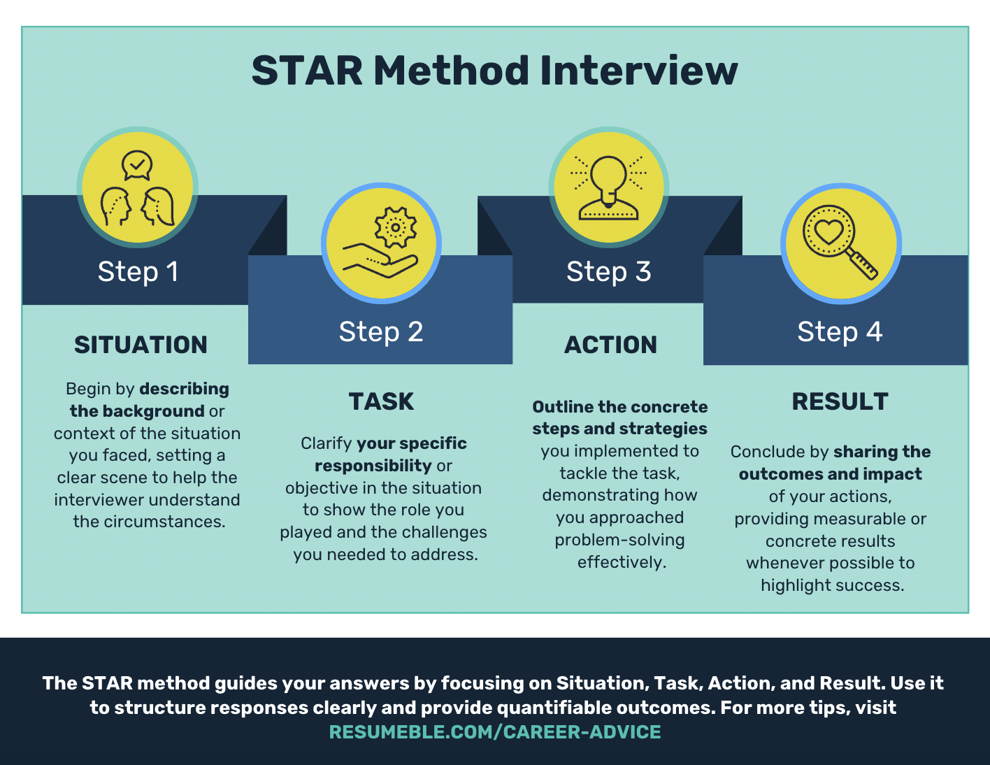 Interview Questions and Answers Star Method