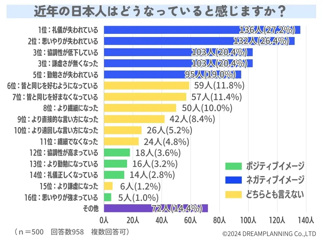 真面目で内向的は嘘？データが暴く日本人の本音と深層心理の全貌
