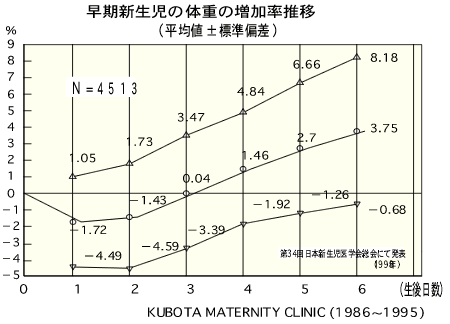 【Wiki風】 新生児 体重 減少 率 最新画像・動画まとめ #854