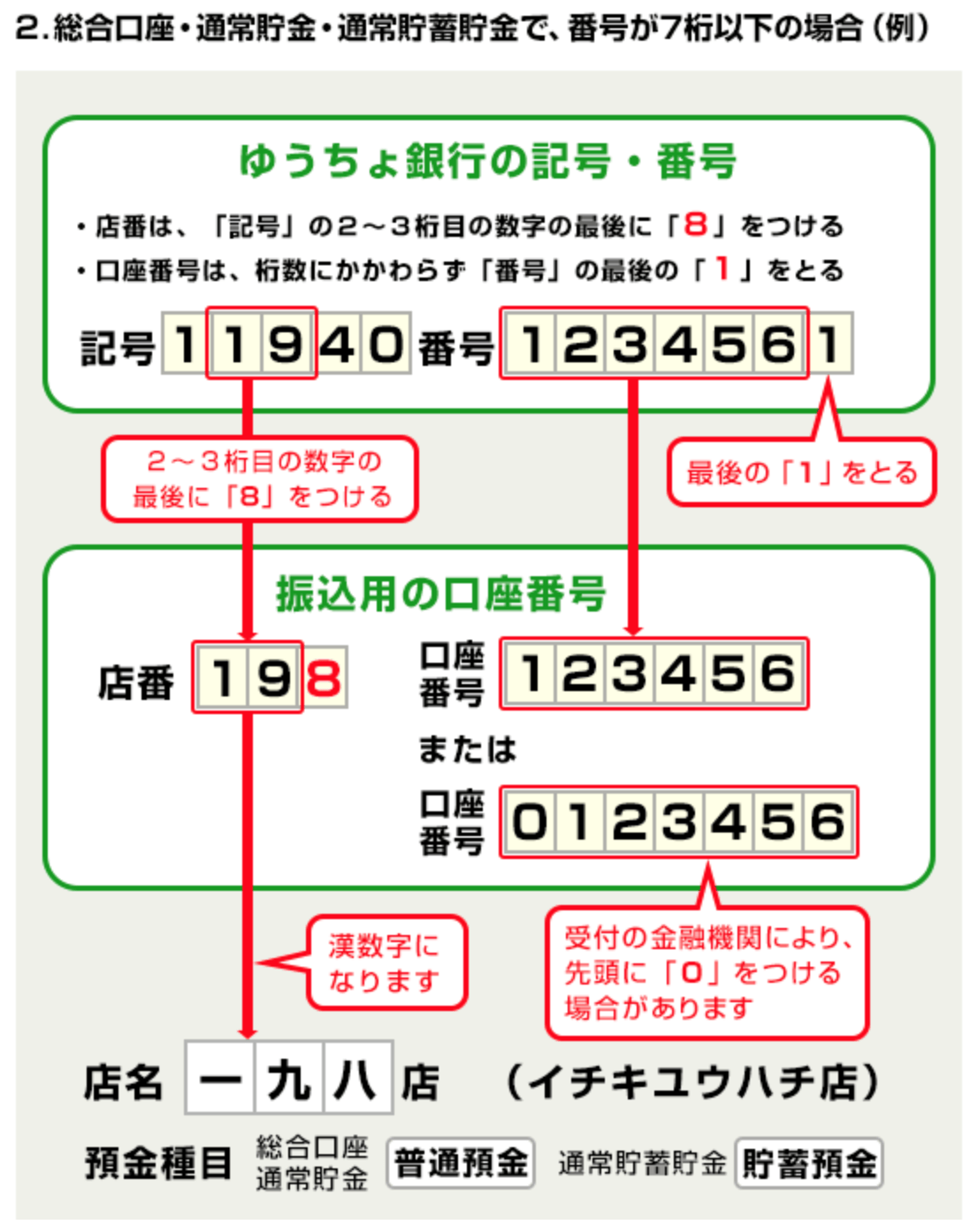 ゆうちょ銀行の支店名調べ方！記号番号から振込店番へ一瞬変換する技