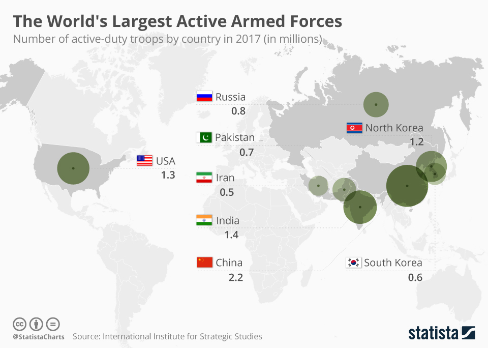 Which Country Has Largest Armed Forces