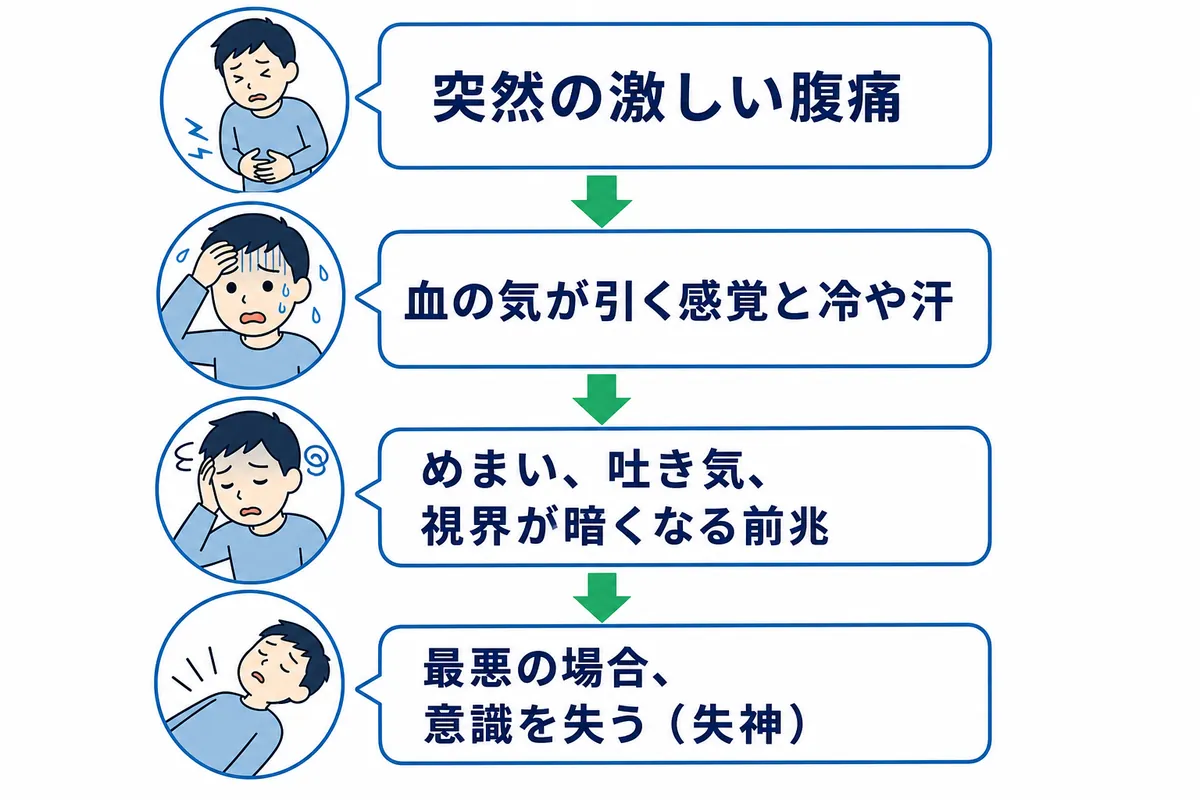 トイレで突然の激痛と失神？迷走神経反射の原因と前兆・緊急対処法
