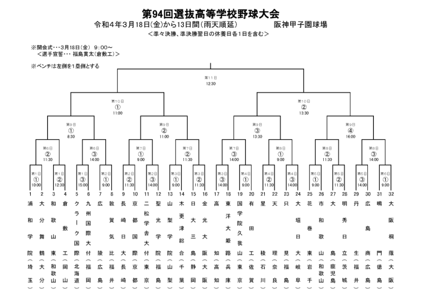 2026年甲子園優勝予想！本命から波乱のダークホースまで戦力徹底分析