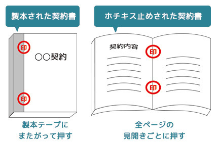 【2026年最新】契約書の割印・契印で迷わない！正しい位置と押し方のビジネスマナー完全ガイド