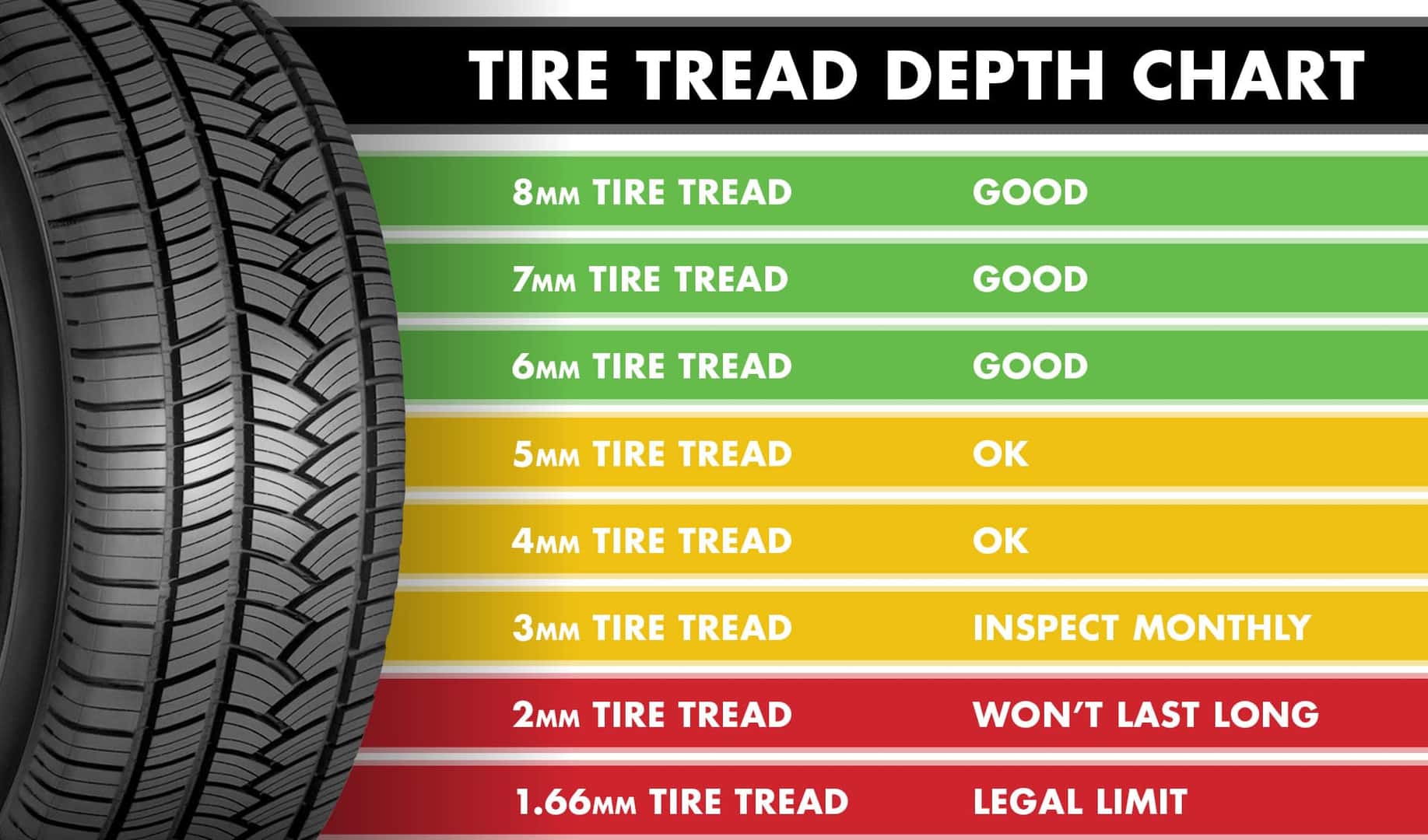 How Long New Tires Last