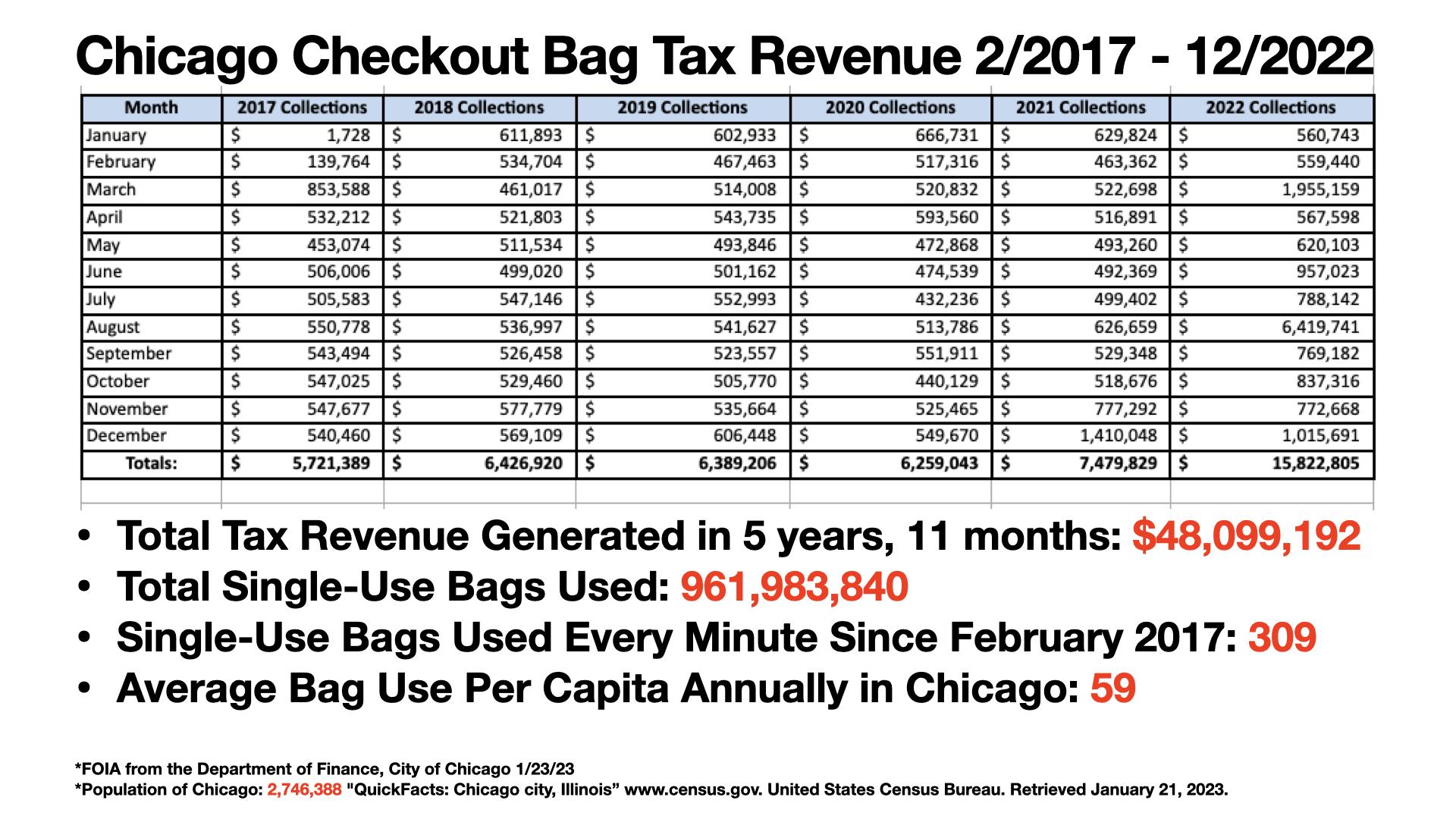 Bag Policy 2Nd City Chicago