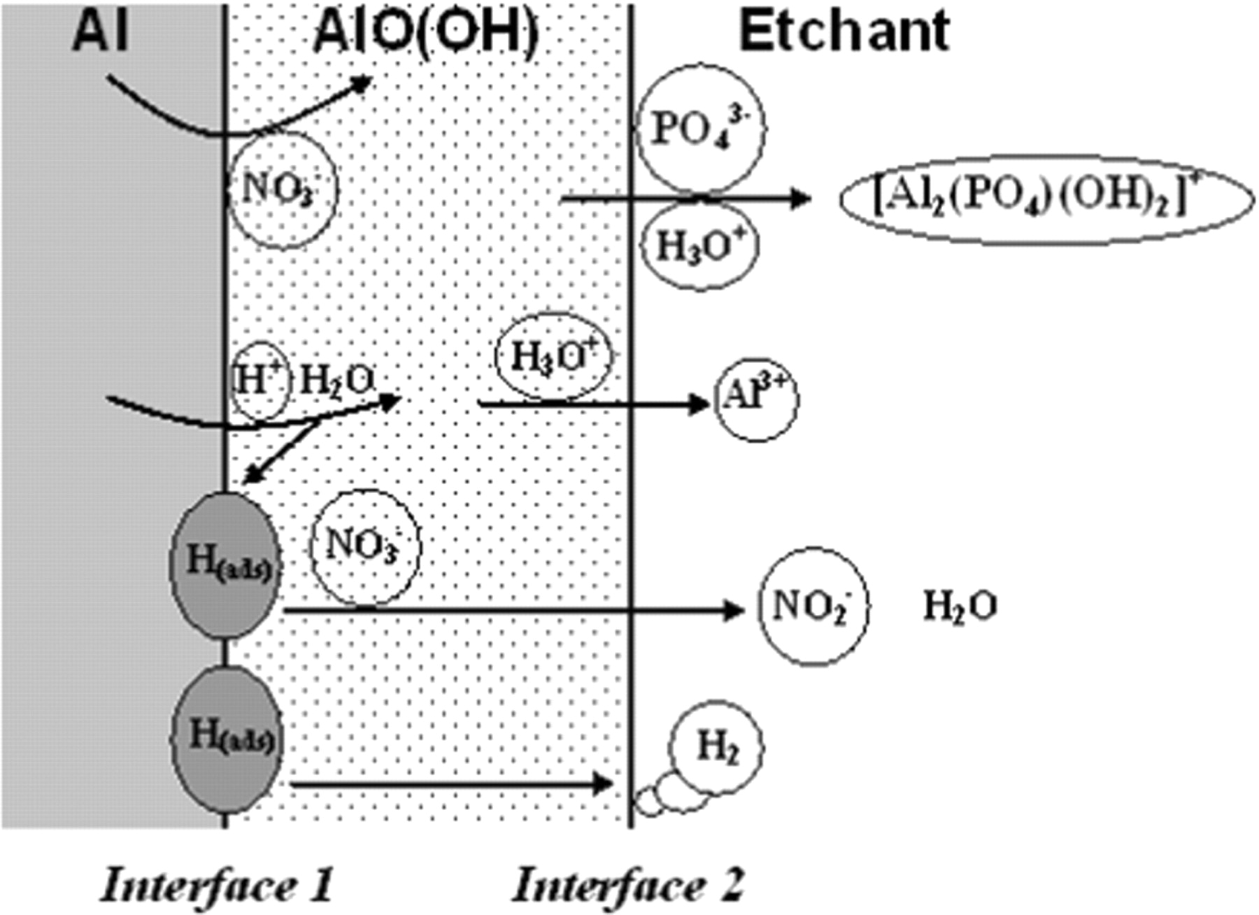 Phosphoric Acid and Aluminum