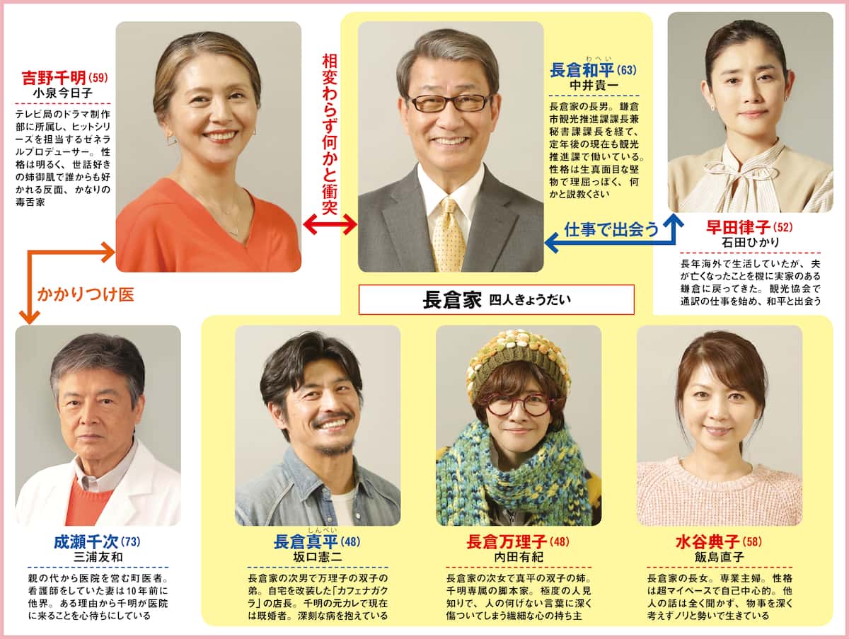 続々最後から二番目の恋の放送可能性と最新動向！第3期制作の真相
