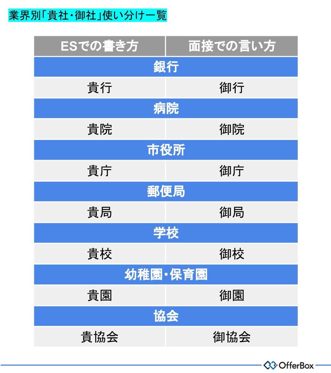 「御社」は話し言葉が正解？貴社との決定的な違いとビジネスマナー解説