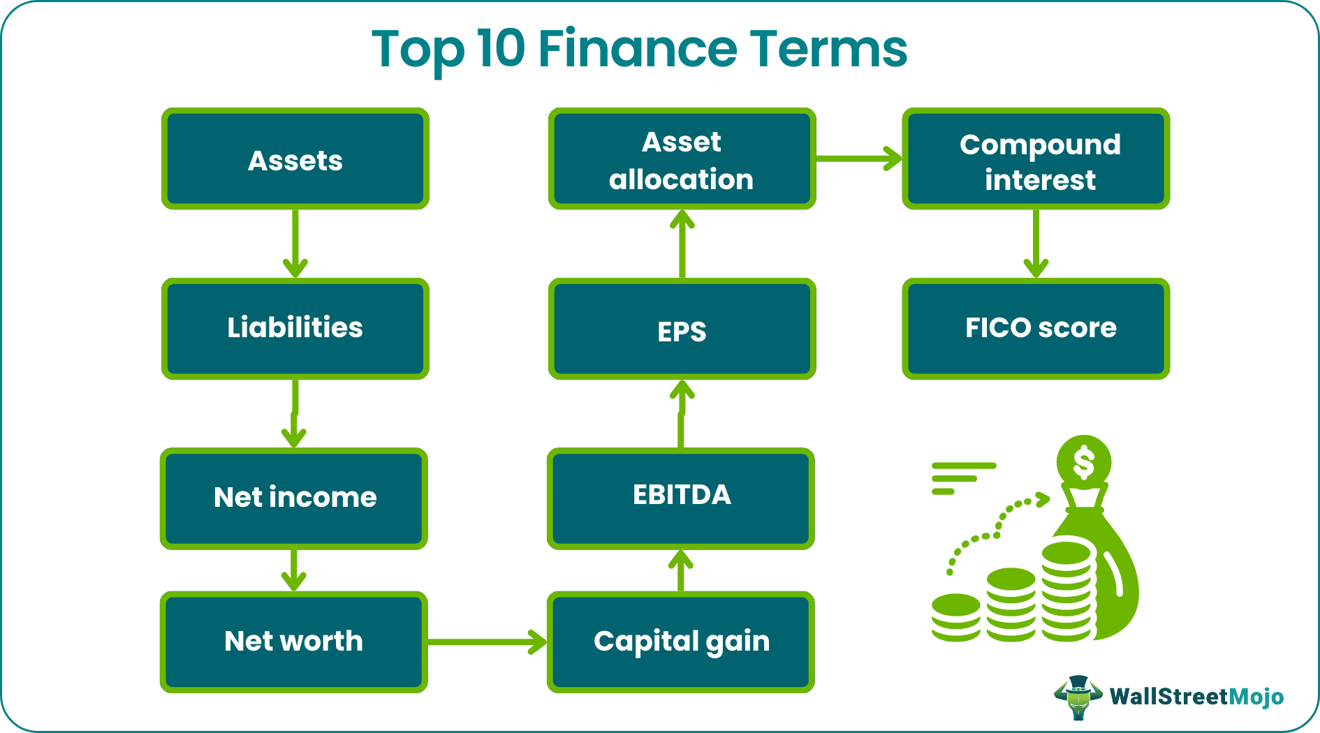 Understanding Financial Terms