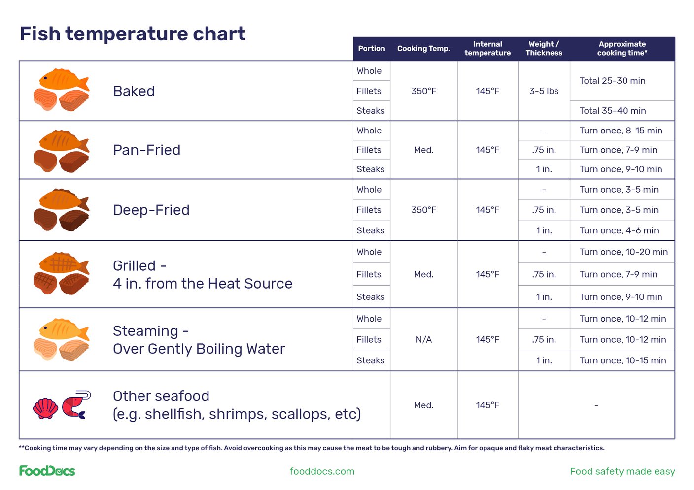 Salmon Internal Temp Uk