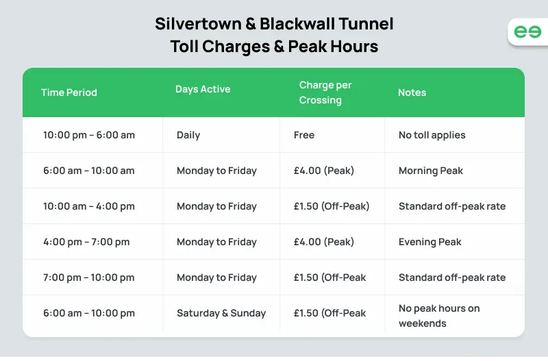 How to Pay for Silvertown Tunnel