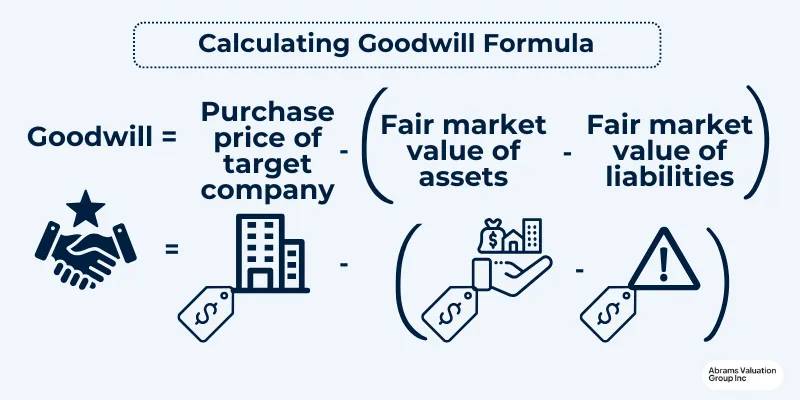 Fair Market Value for Goodwill Donations