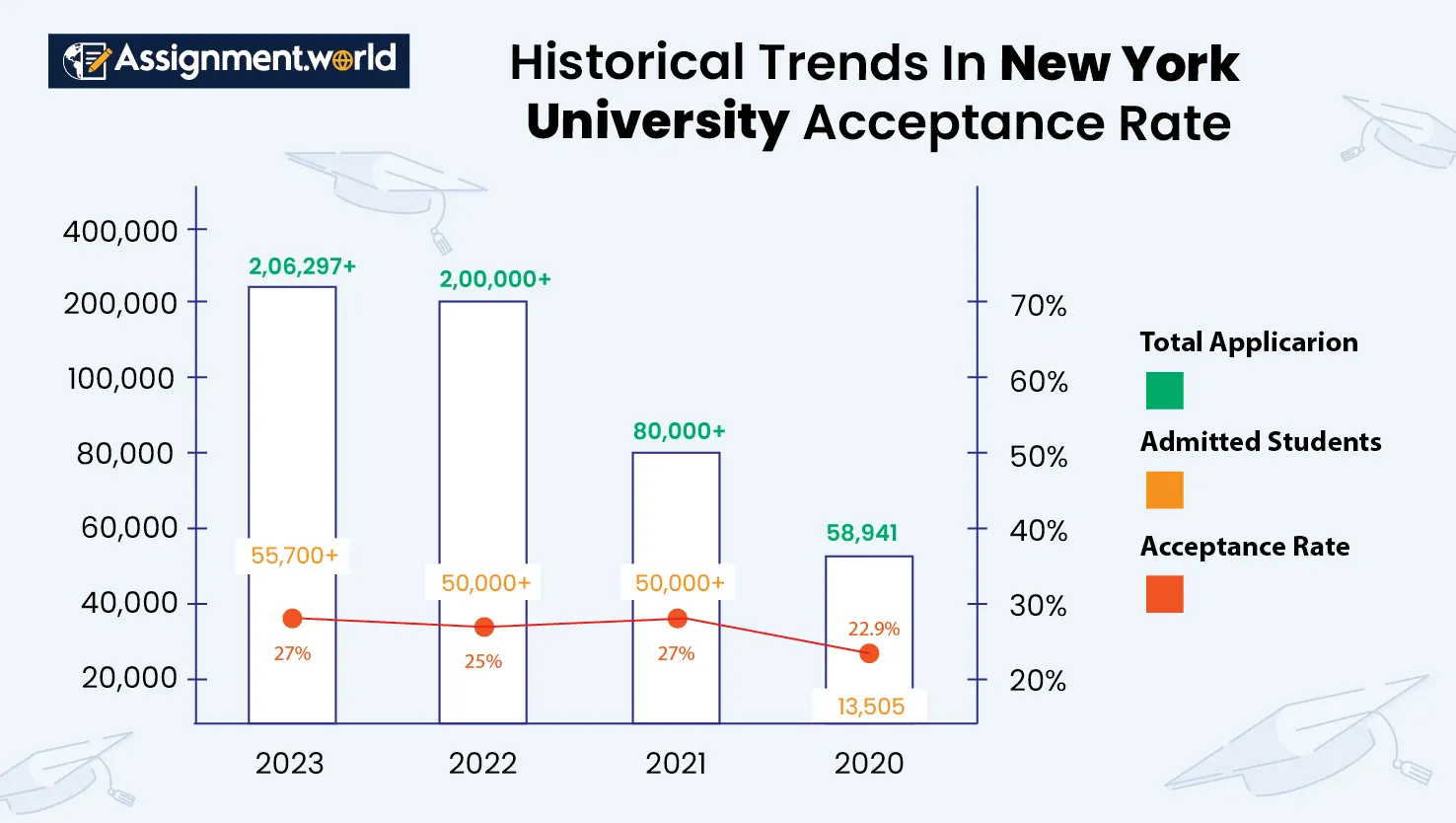 Liberal Studies Core Nyu Acceptance Rate