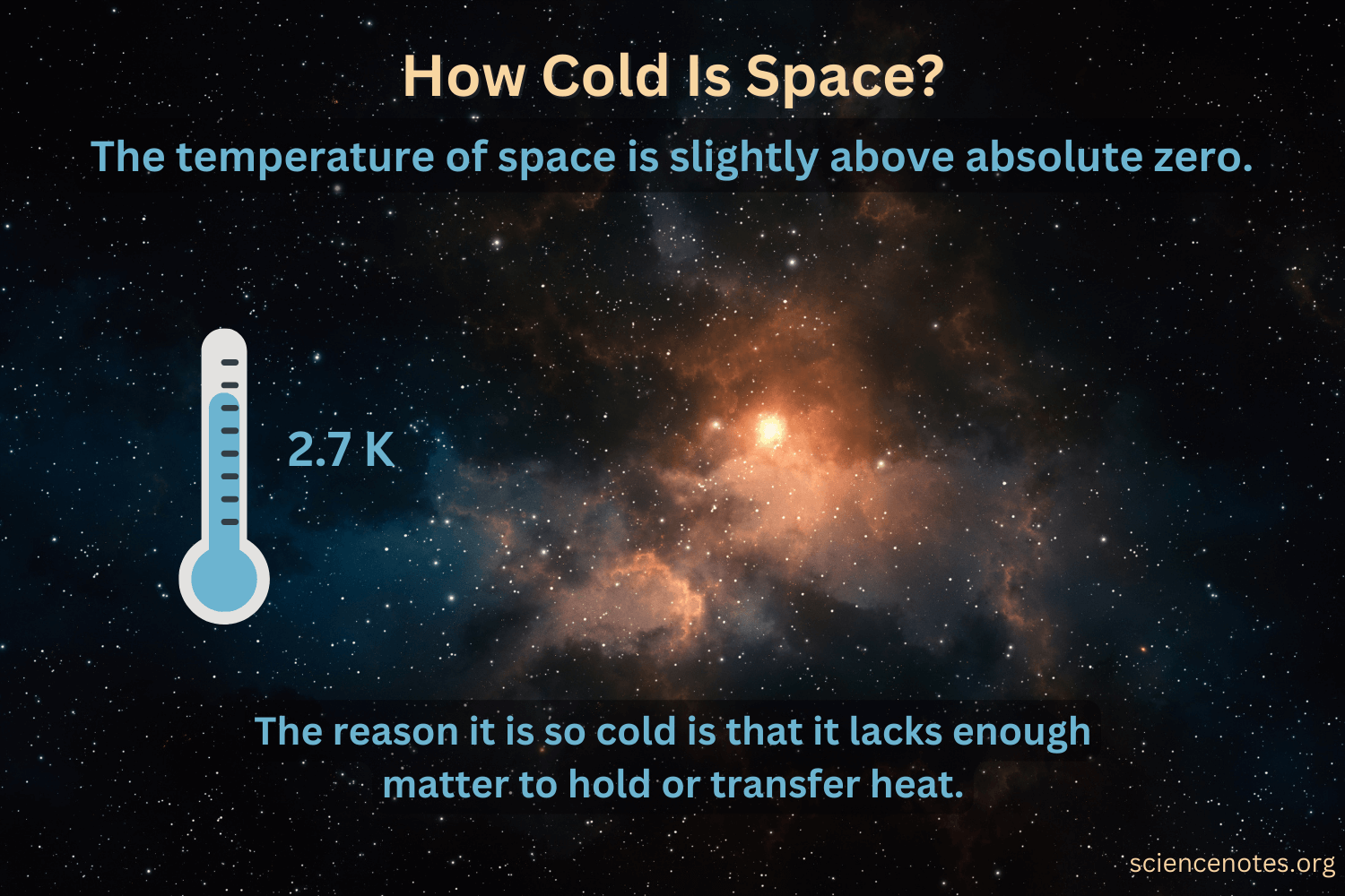 What's the Temperature of Space