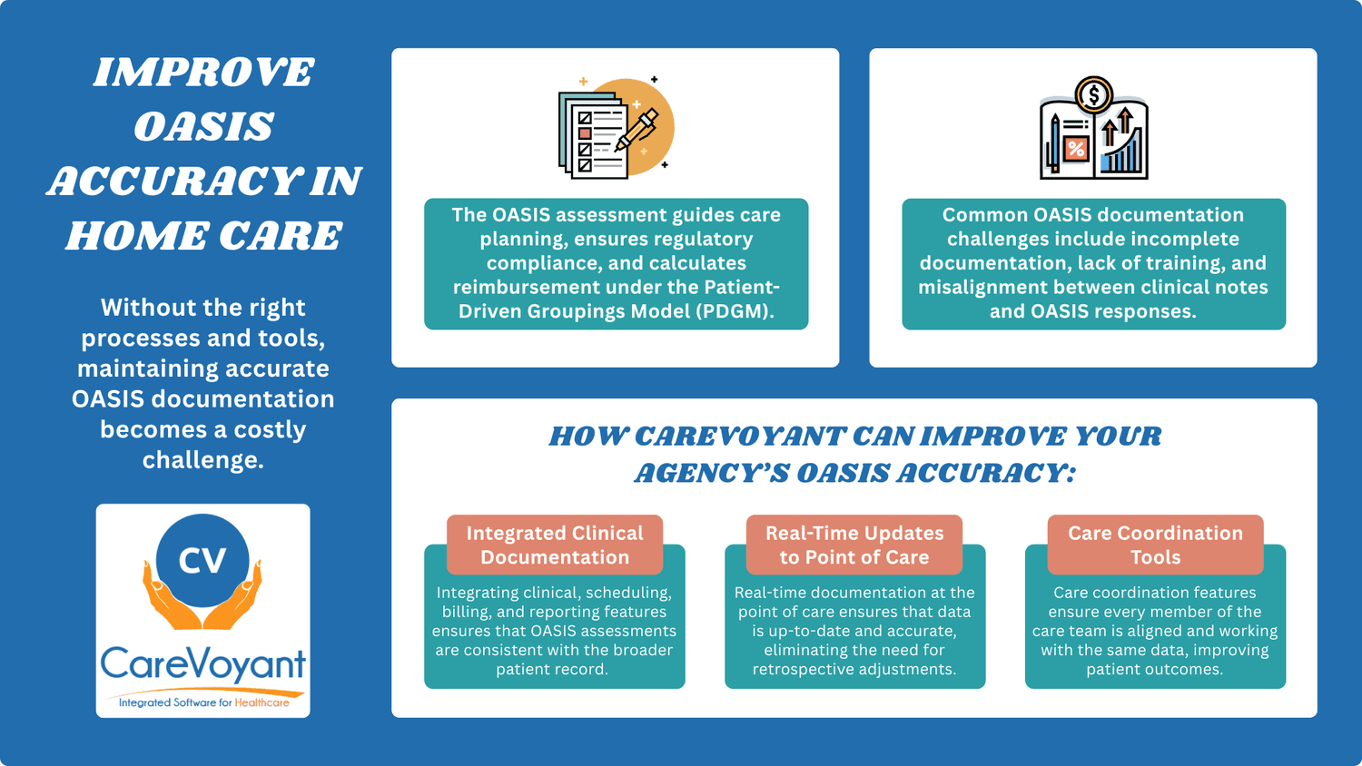 What Is Oasis Documentation in Home Health
