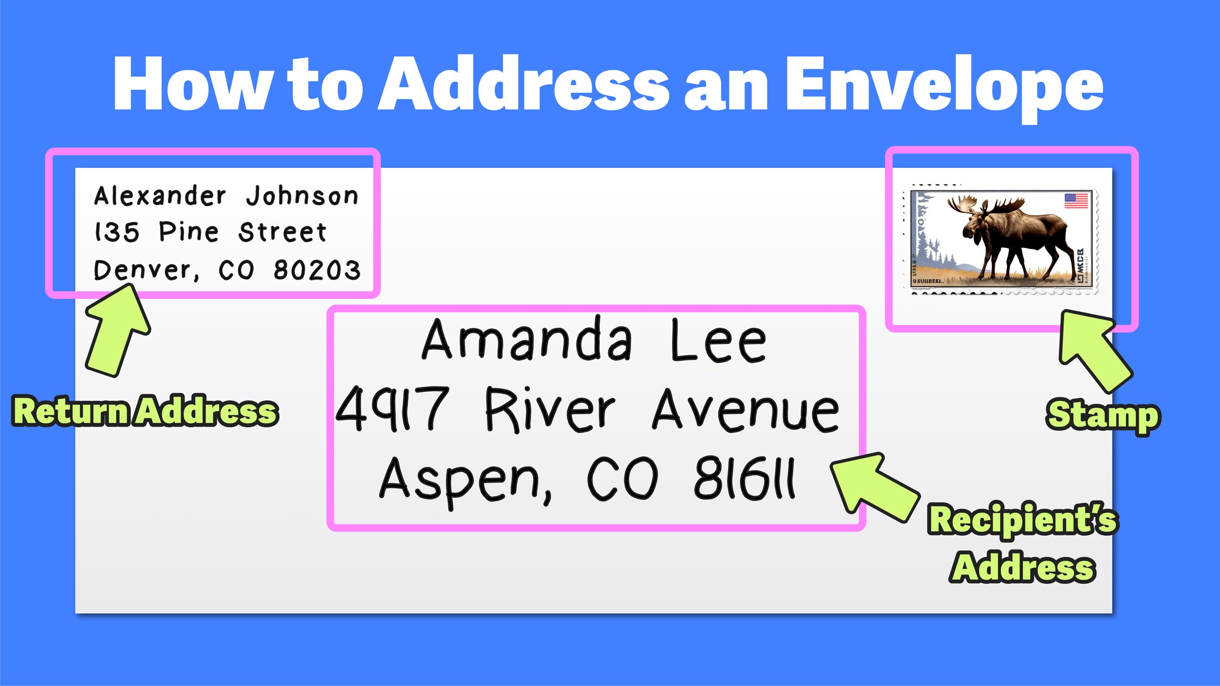 Correct Format for Addressing an Envelope