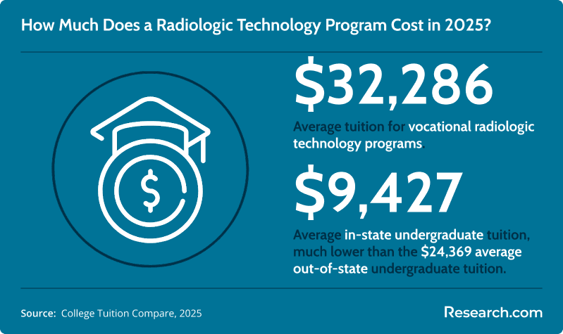 How Much Does It Cost to Become a Radiologist