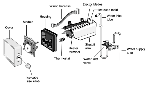 How to Work an Ice Maker