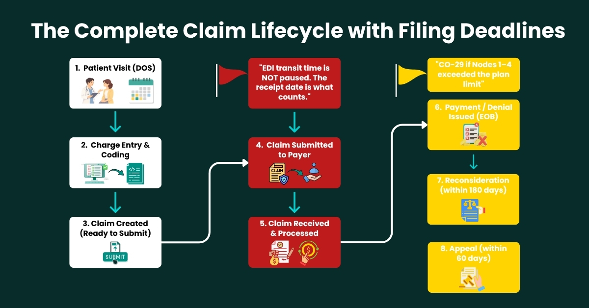 Aetna Timely Filing for Corrected Claims