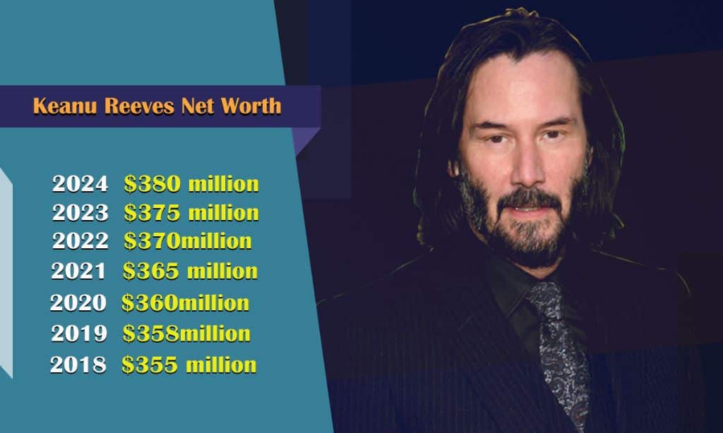 How Much Is Keanu Reeves Worth