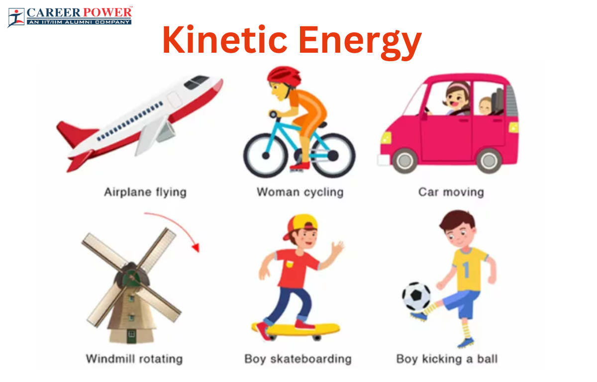 Example of Kinetic