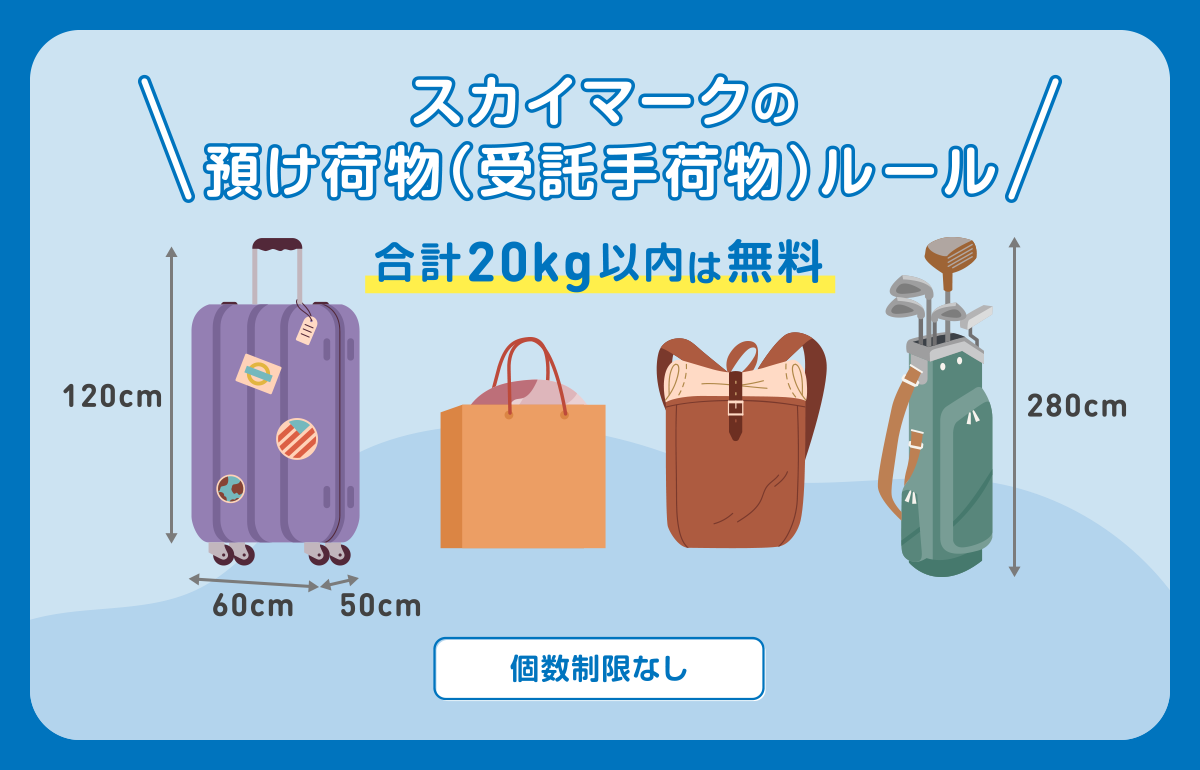 スカイマーク荷物預けの完全攻略｜無料重量やサイズ制限と注意点【2026】